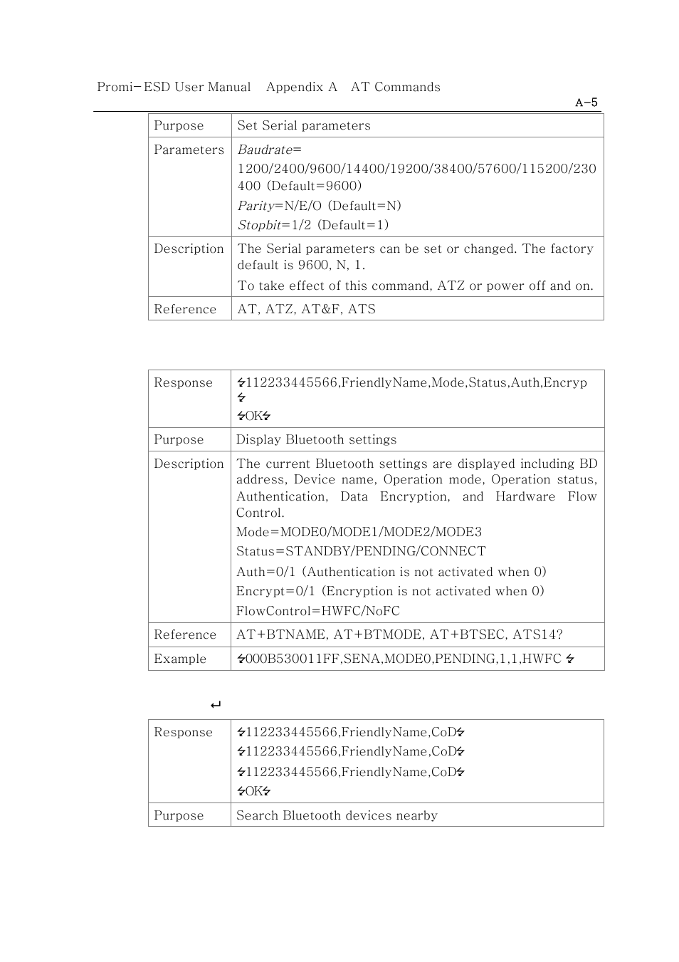 SENA Promi-ESD02 User Manual | Page 43 / 63