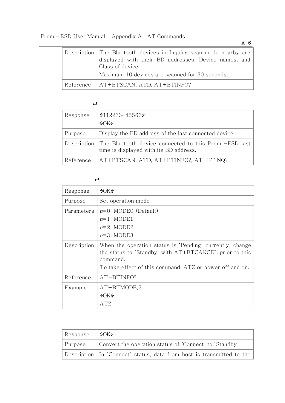 SENA Promi-ESD02 User Manual | Page 44 / 63