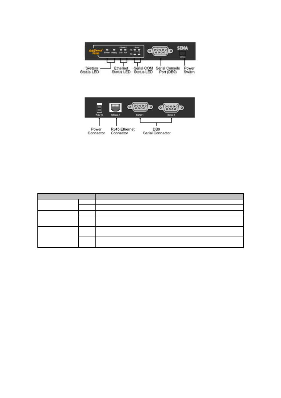 3 ps400 panel layout | SENA PS400 User Manual | Page 13 / 68