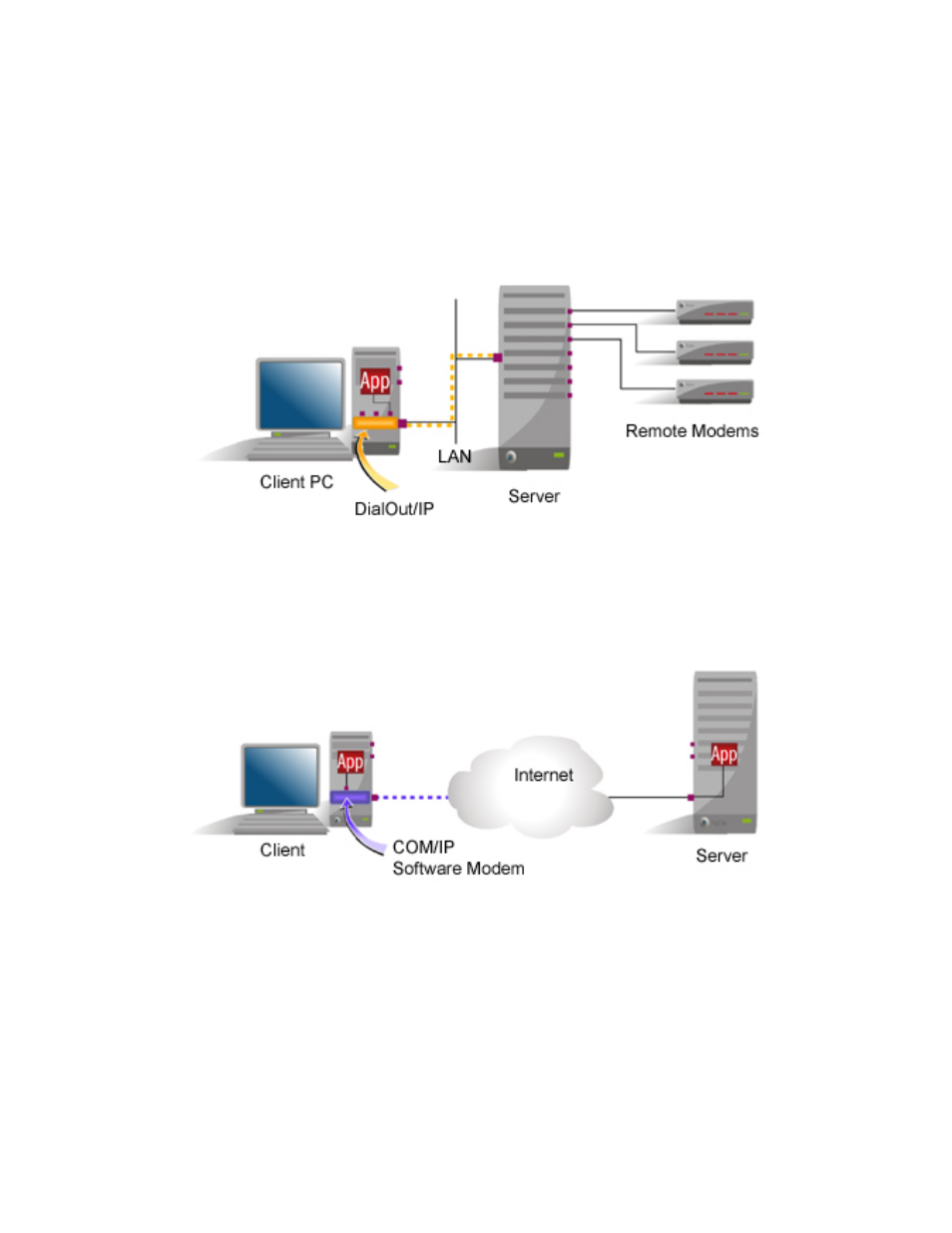 SENA Serial_IPTM Redirector 4.3 User Manual | Page 46 / 84