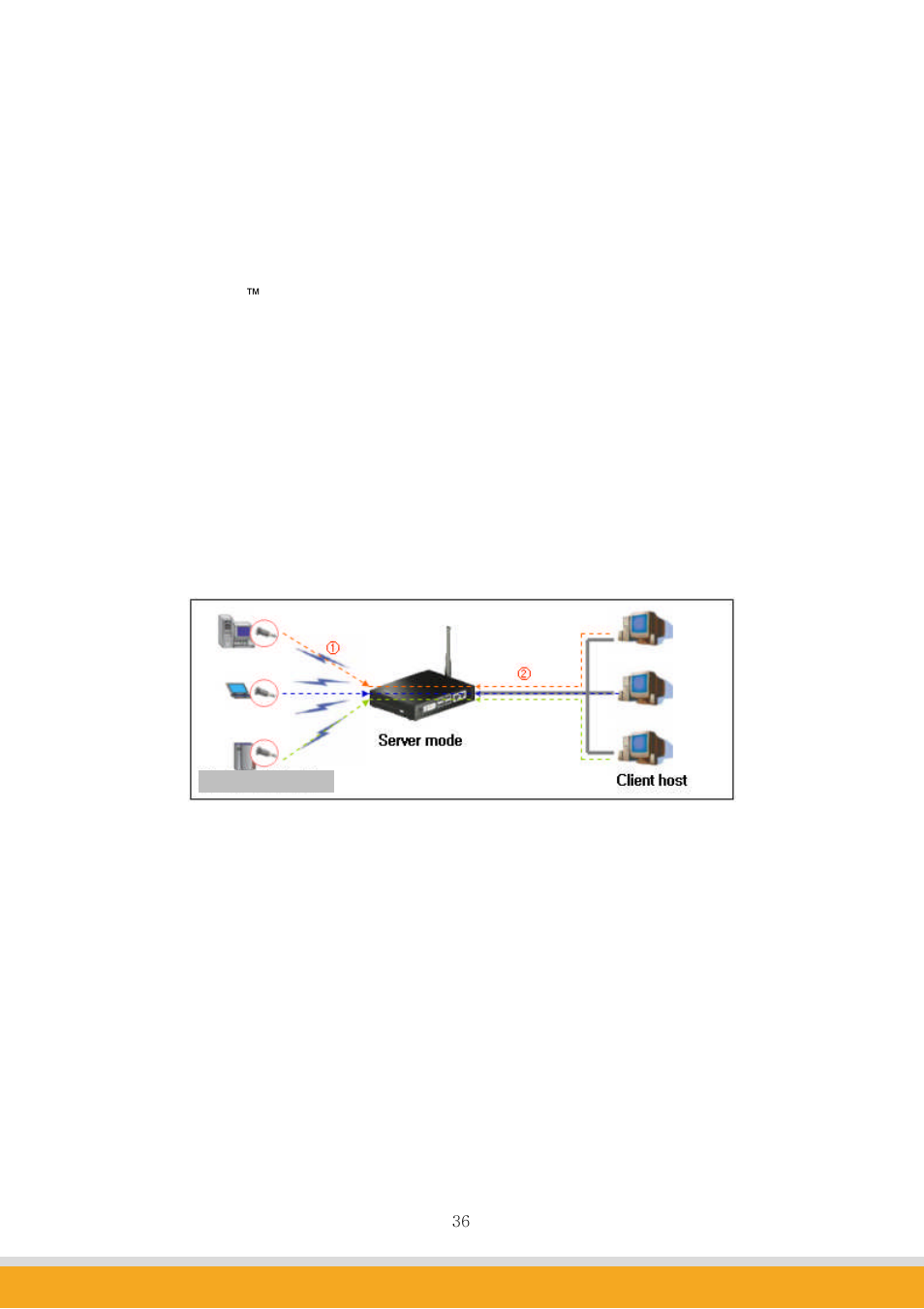 Operation mode, 1 server mode | SENA Promi-MSP User Guide User Manual | Page 36 / 73