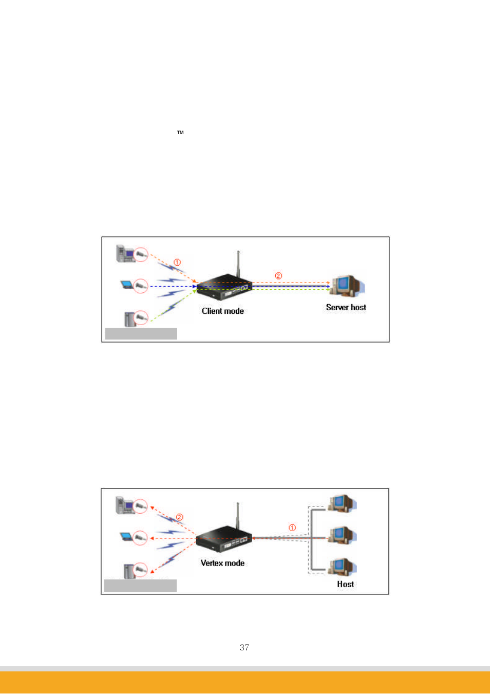 2 client mode, 3 vertex mode | SENA Promi-MSP User Guide User Manual | Page 37 / 73