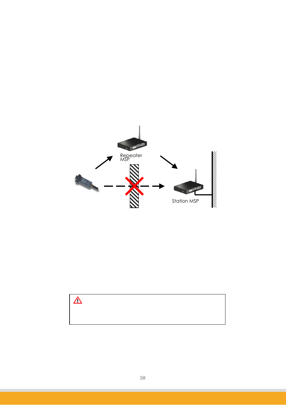 4 repeater mode | SENA Promi-MSP User Guide User Manual | Page 38 / 73