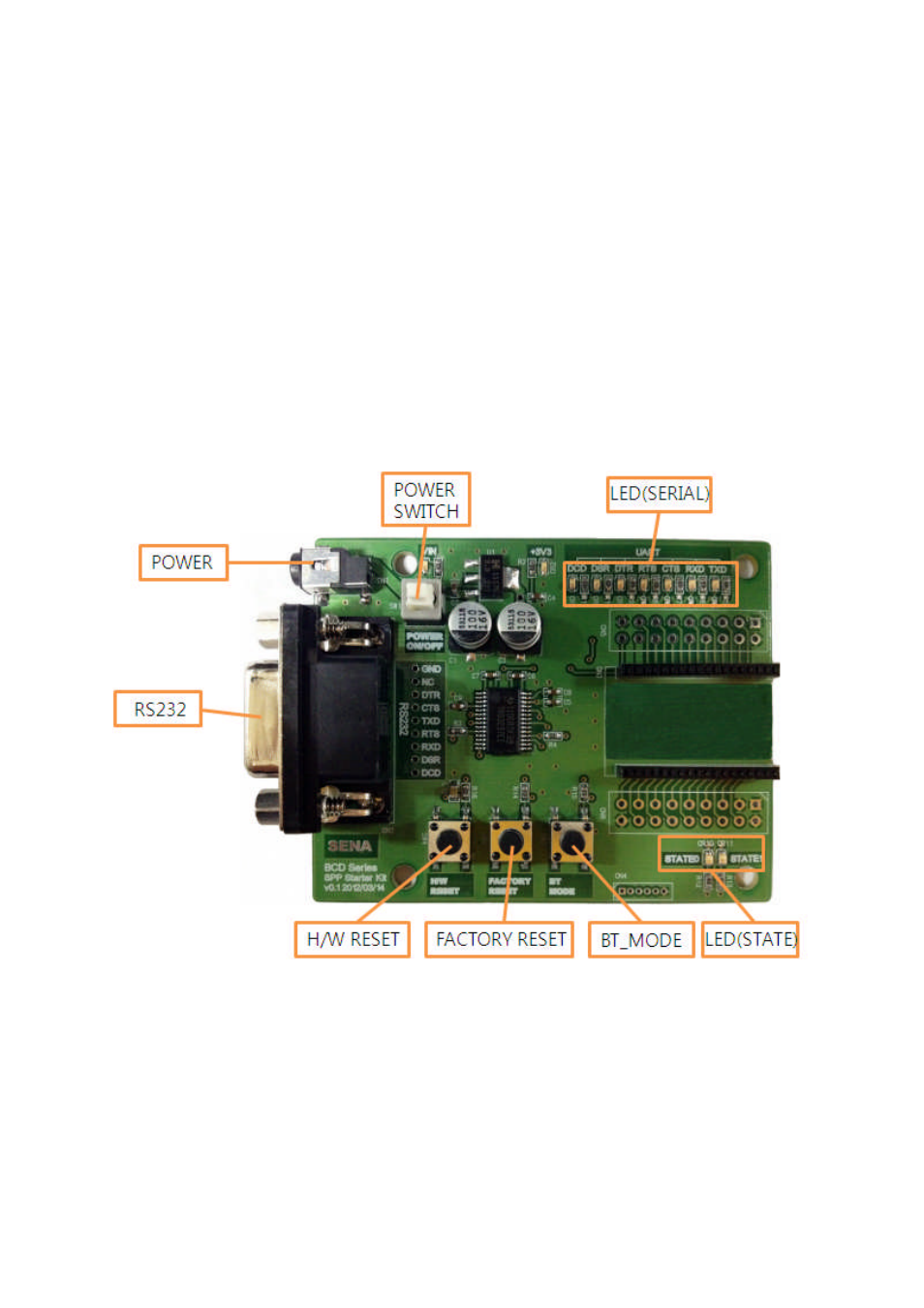 Getting started, Panel layout, Connecting the hardware | SENA Parani-BCD110-210 User Manual | Page 11 / 71