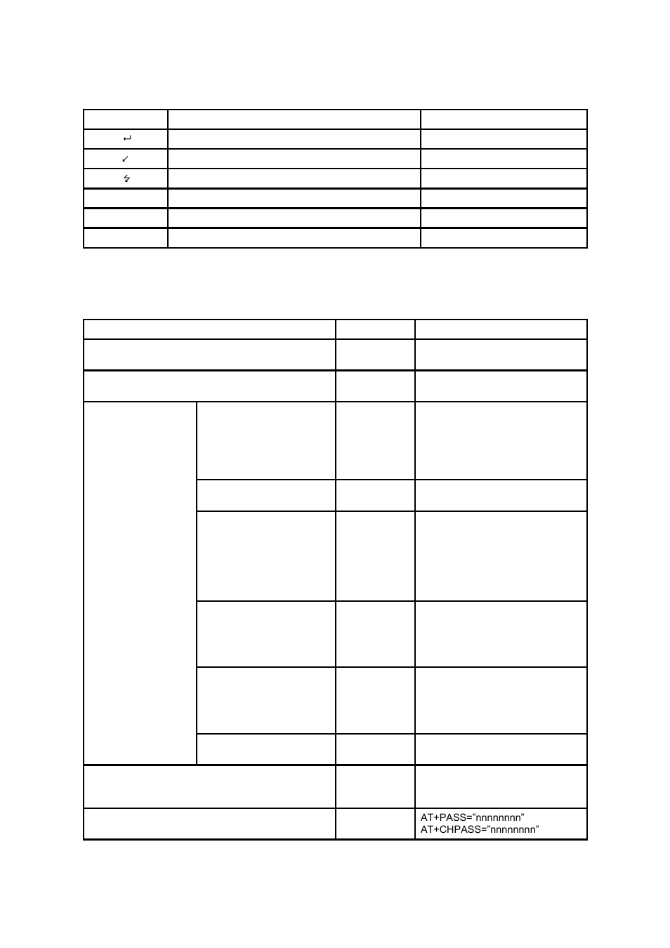 B.2. command category | SENA Parani-ESD100V2-110V2 User Manual | Page 41 / 61