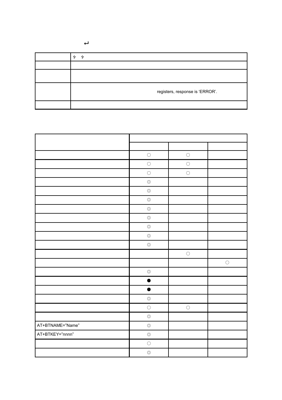 B.4. command validity, B.3.36. atsnn=mm | SENA Parani-ESD100V2-110V2 User Manual | Page 50 / 61