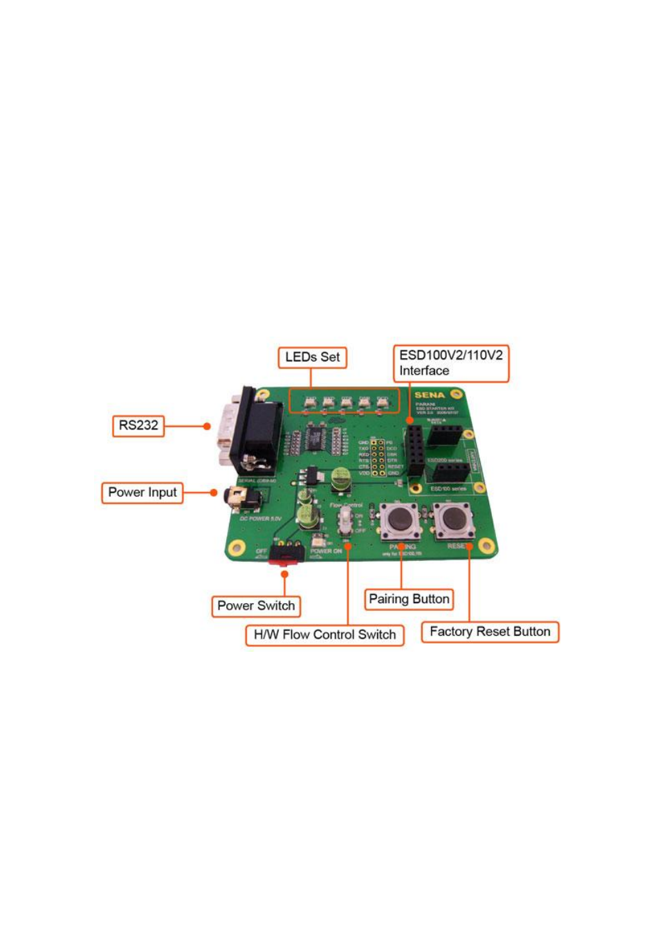 Getting started | SENA Parani-ESD100V2-110V2 User Manual | Page 9 / 61