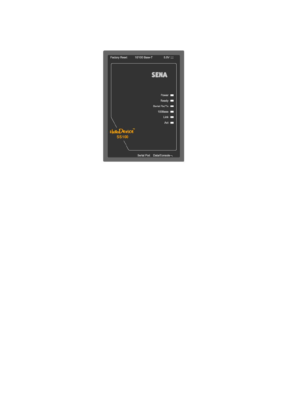 Ss110 panel layout | SENA SS800 User Manual | Page 14 / 138