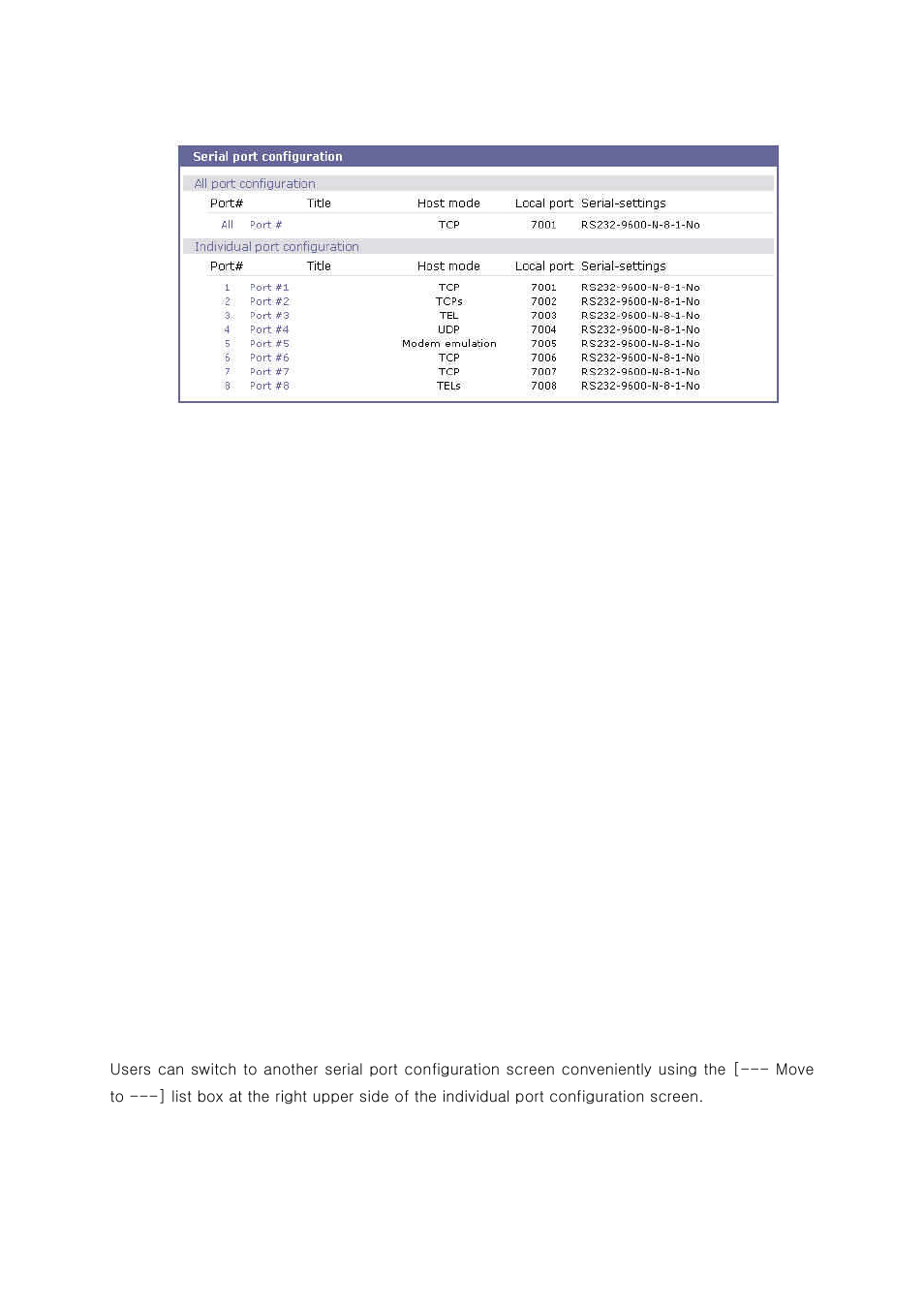 Individual port configuration | SENA SS800 User Manual | Page 42 / 138