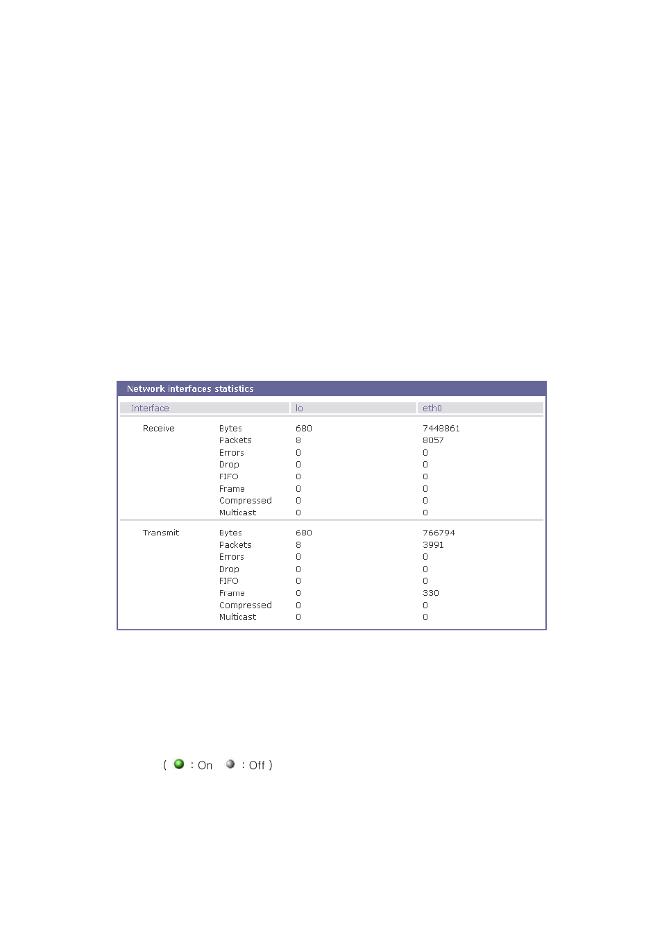 System statistics, Network interfaces statistics, Serial ports statistics | SENA SS800 User Manual | Page 88 / 138
