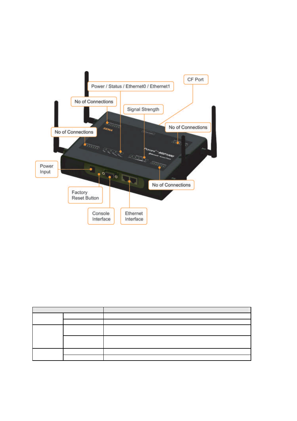 Getting started, External view, Led indicators | SENA Parani-MSP1000 User Manual | Page 11 / 82