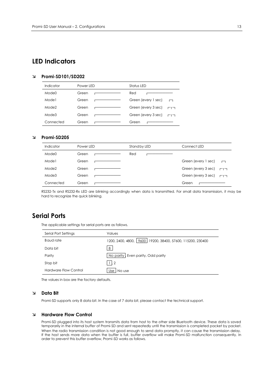 Led indicators, Serial ports | SENA Promi-SD 205 User Manual | Page 17 / 54