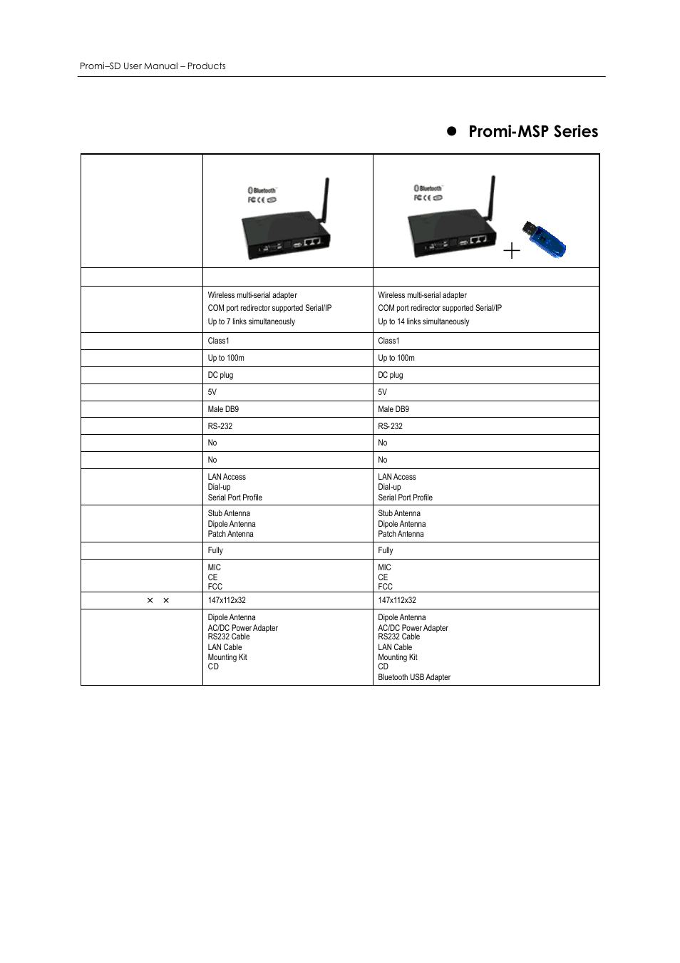 Promi-msp series | SENA Promi-SD 205 User Manual | Page 3 / 54