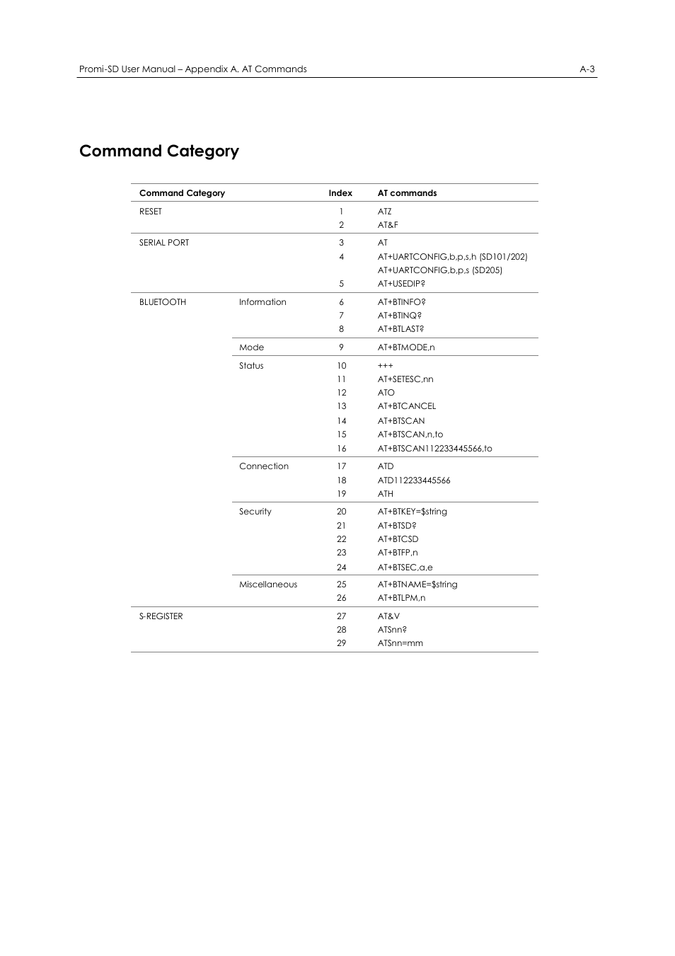 Command category | SENA Promi-SD 205 User Manual | Page 39 / 54