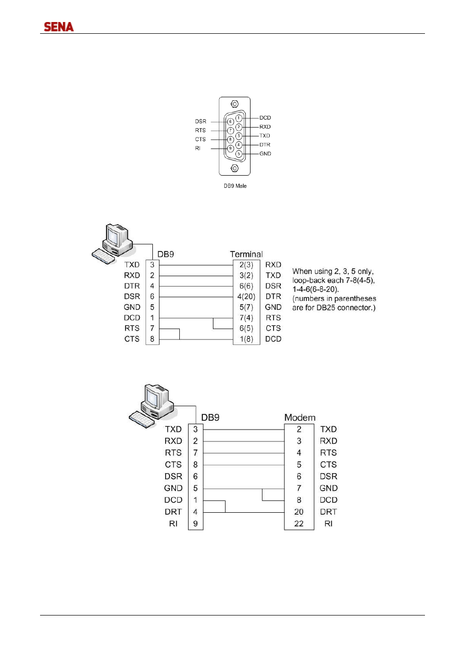 Directport-usb uc1 settings, 1 db9 male connector, 2 line connection for terminal | 3 line connection for modem | SENA DirectPort-USB User Manual | Page 6 / 36