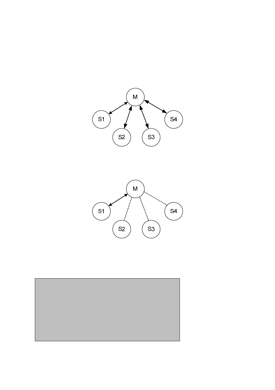 Multiple connection mode, Overview | SENA Parani-ESD1000 User Manual | Page 29 / 60