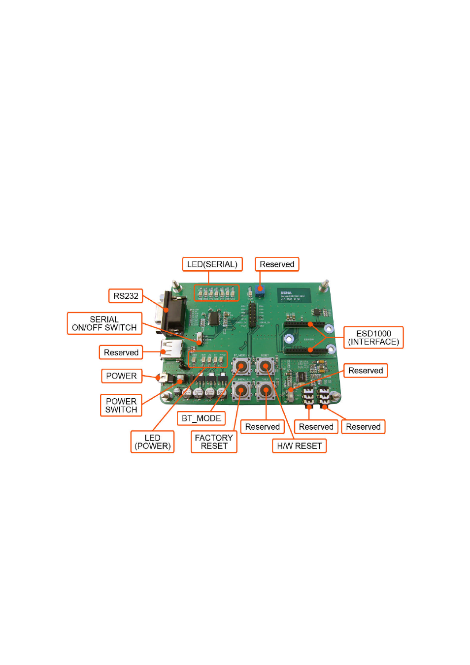 Getting started, Panel layout, Connecting the hardware | SENA Parani-ESD1000 User Manual | Page 9 / 60