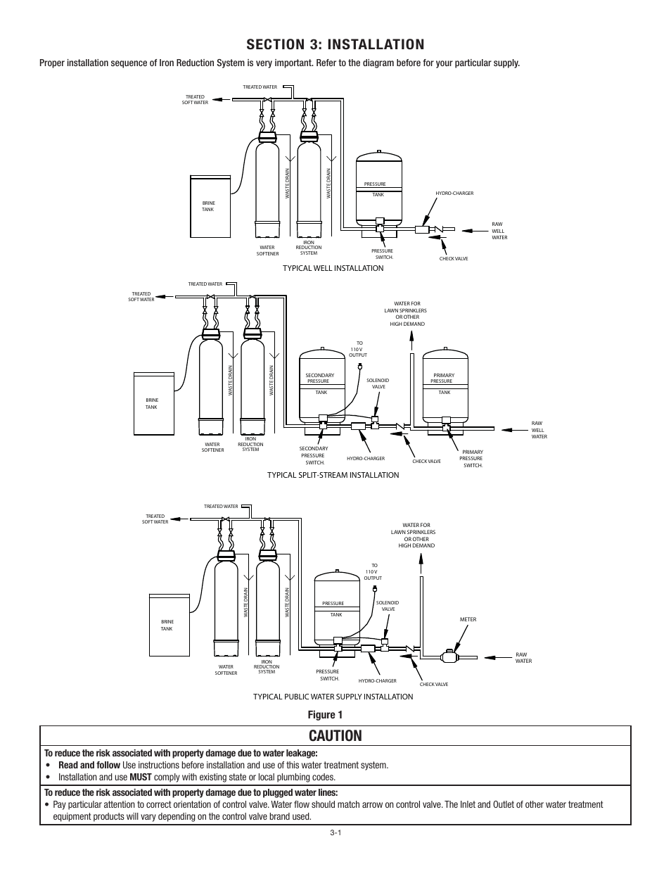 Caution, Figure 1 | Aqua-Pure MCA2001M User Manual | Page 7 / 24