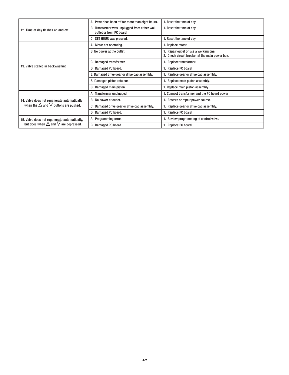 Aqua-Pure ASB1001 User Manual | Page 16 / 24