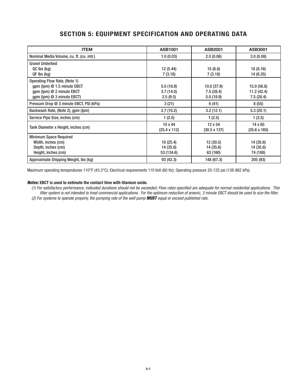 Aqua-Pure ASB1001 User Manual | Page 17 / 24