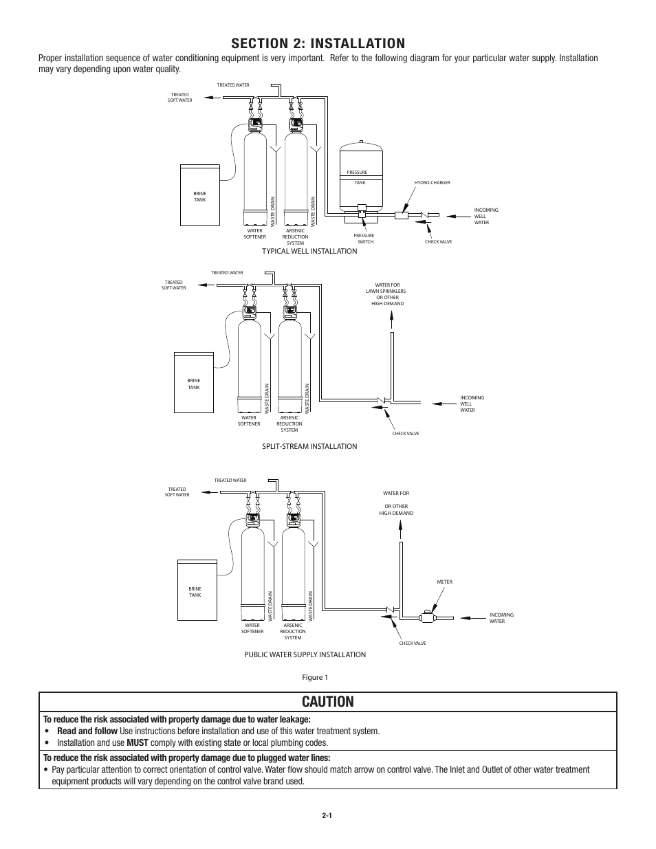 Caution | Aqua-Pure ASB1001 User Manual | Page 8 / 24