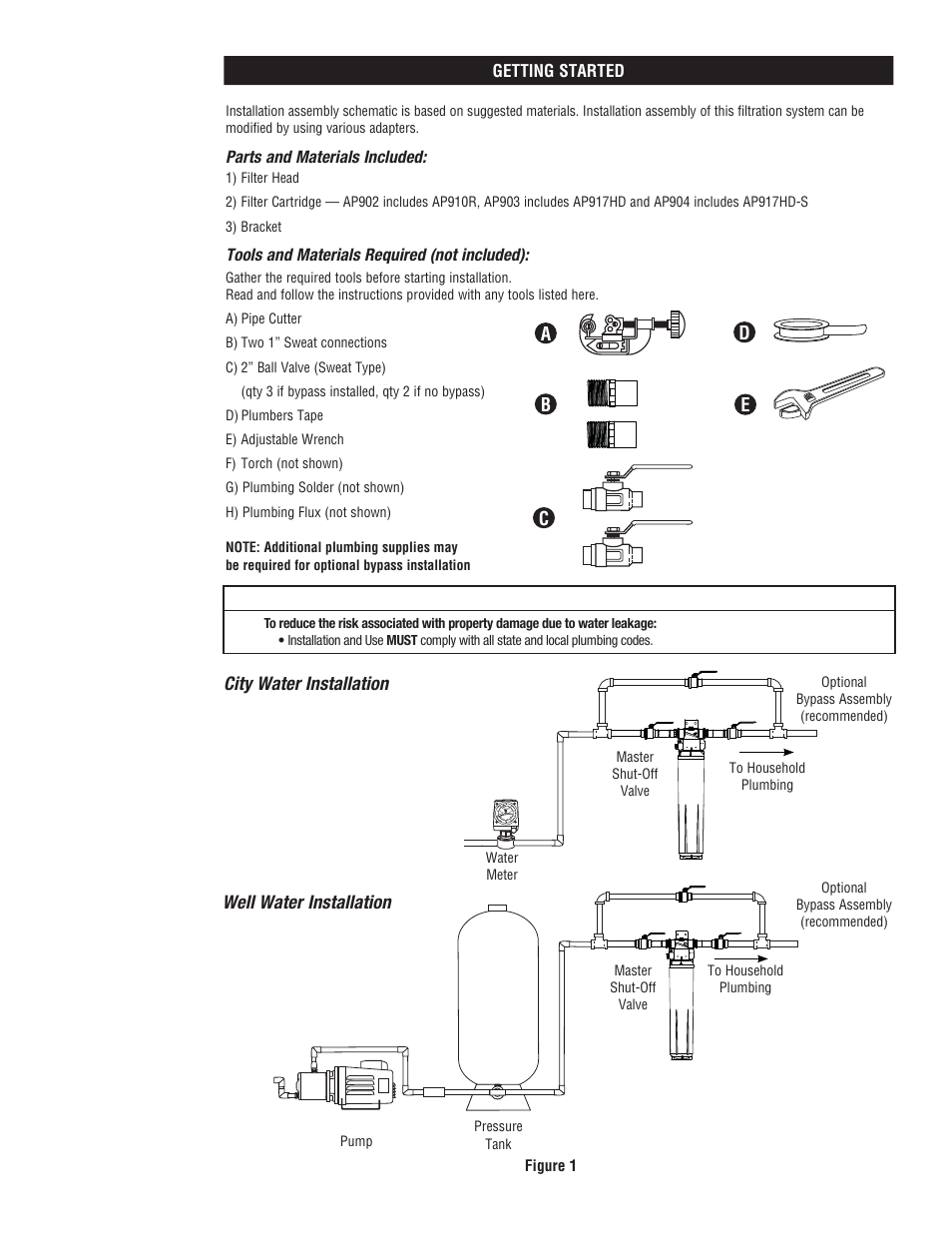 City water installation well water installation, Caution, Ab c d e | Aqua-Pure AP903 User Manual | Page 4 / 16