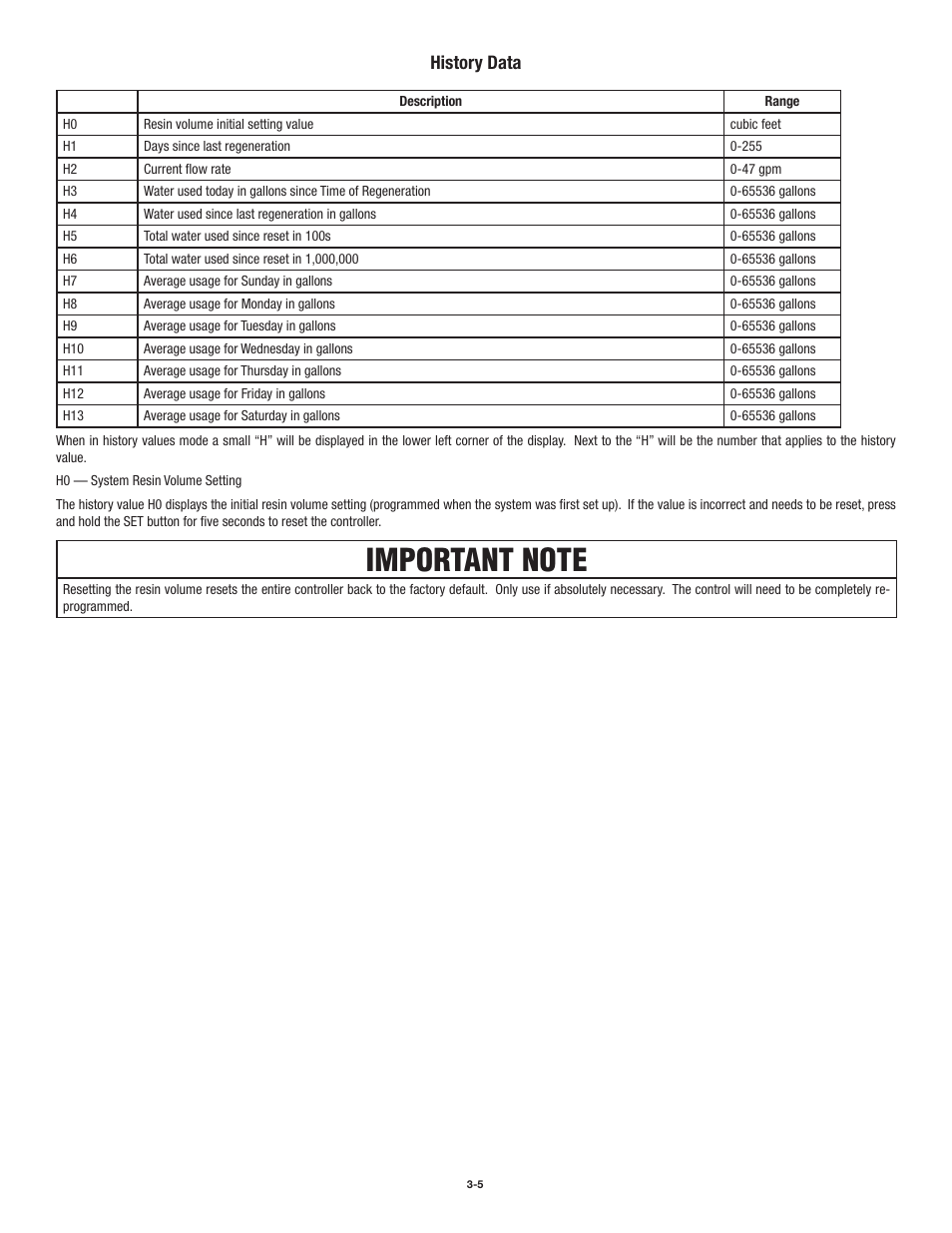 History data | Aqua-Pure AWS150M User Manual | Page 21 / 36