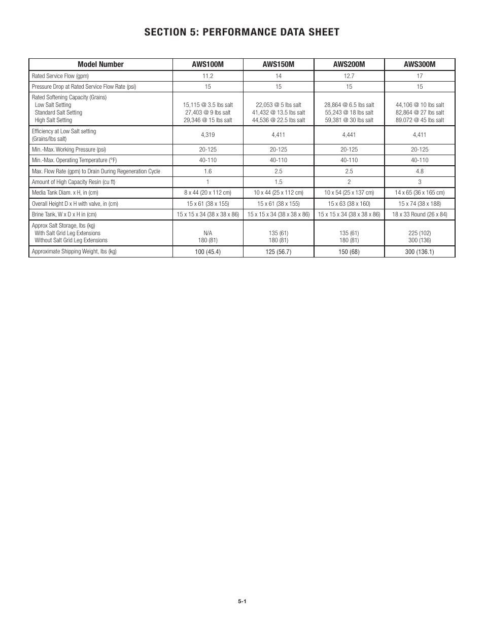 Aqua-Pure AWS150M User Manual | Page 31 / 36