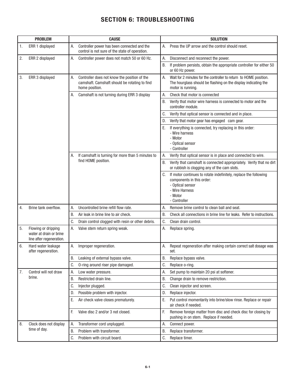 Aqua-Pure AWS150M User Manual | Page 32 / 36