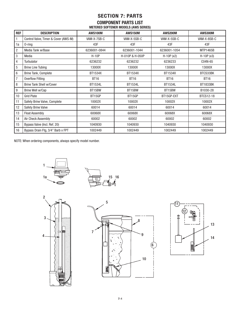 Component parts list | Aqua-Pure AWS150M User Manual | Page 34 / 36