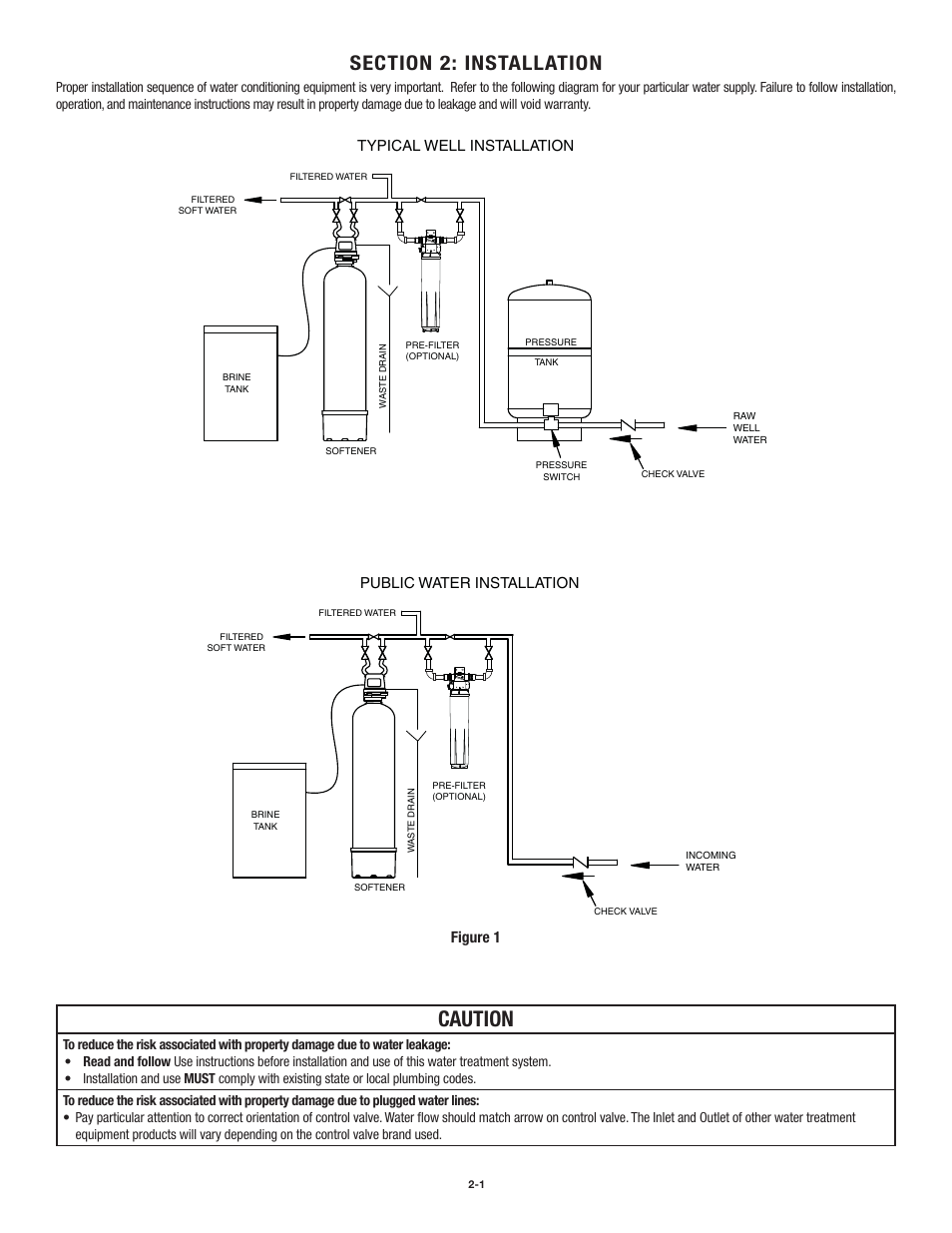 Caution, Typical well installation, Public water installation | Figure 1 | Aqua-Pure AWS150M User Manual | Page 7 / 36