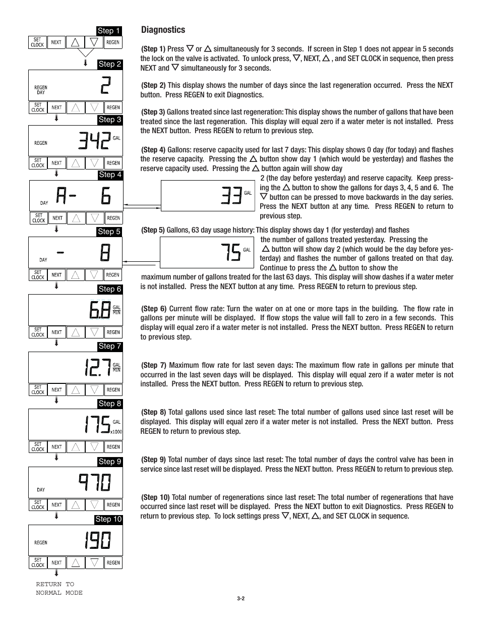 Aqua-Pure CWS150MECJ User Manual | Page 11 / 32