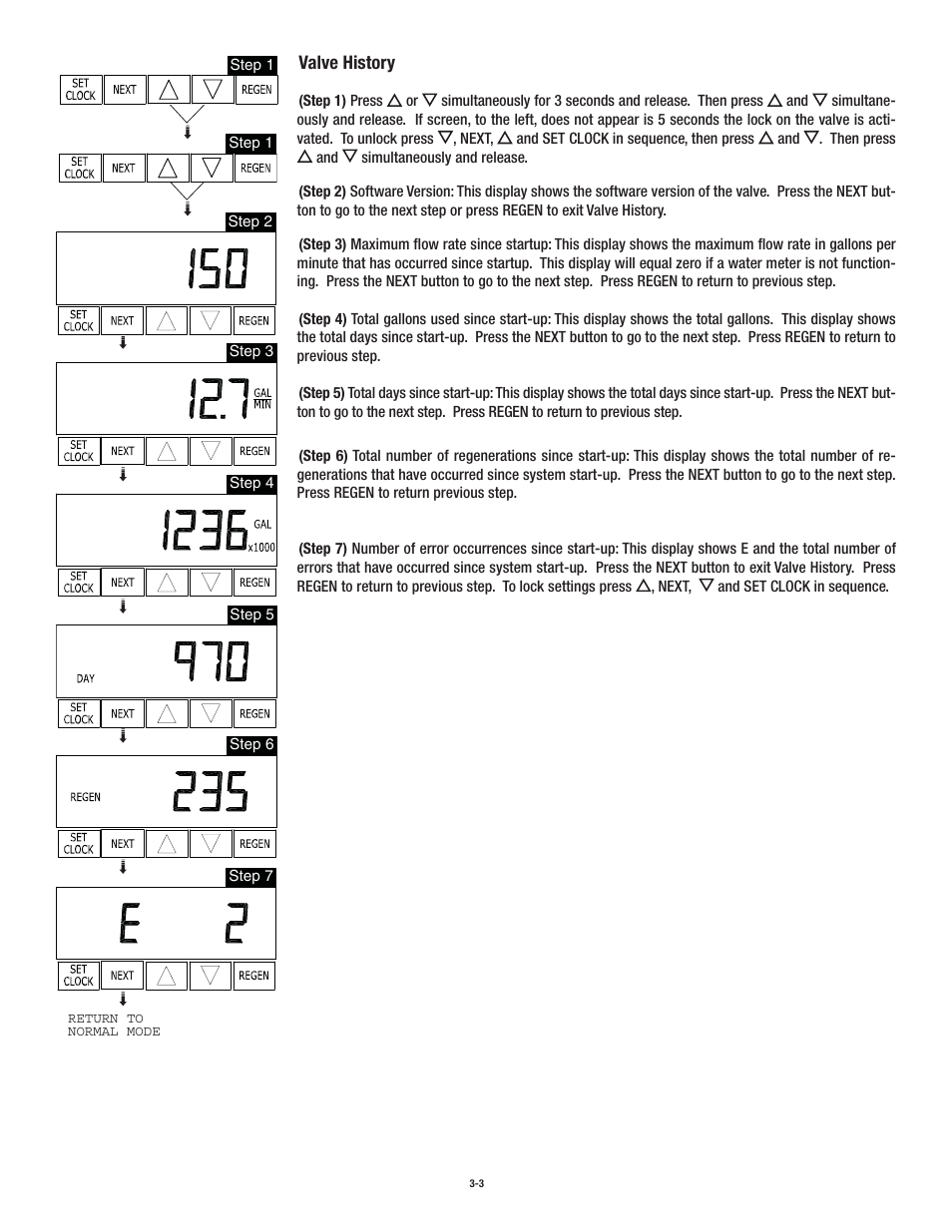 Aqua-Pure CWS150MECJ User Manual | Page 12 / 32