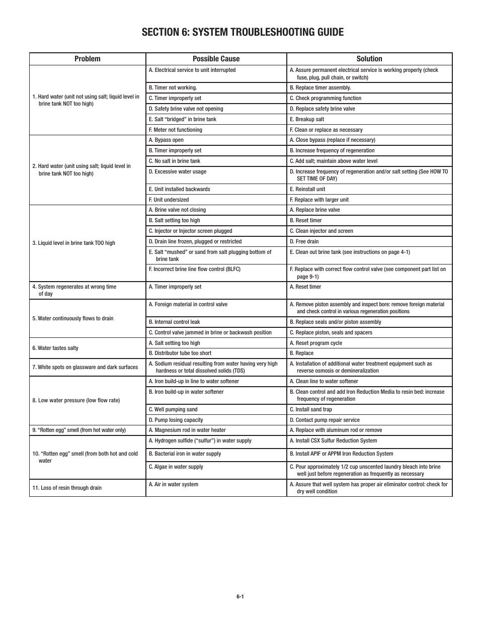 Problem possible cause solution | Aqua-Pure CWS150MECJ User Manual | Page 19 / 32