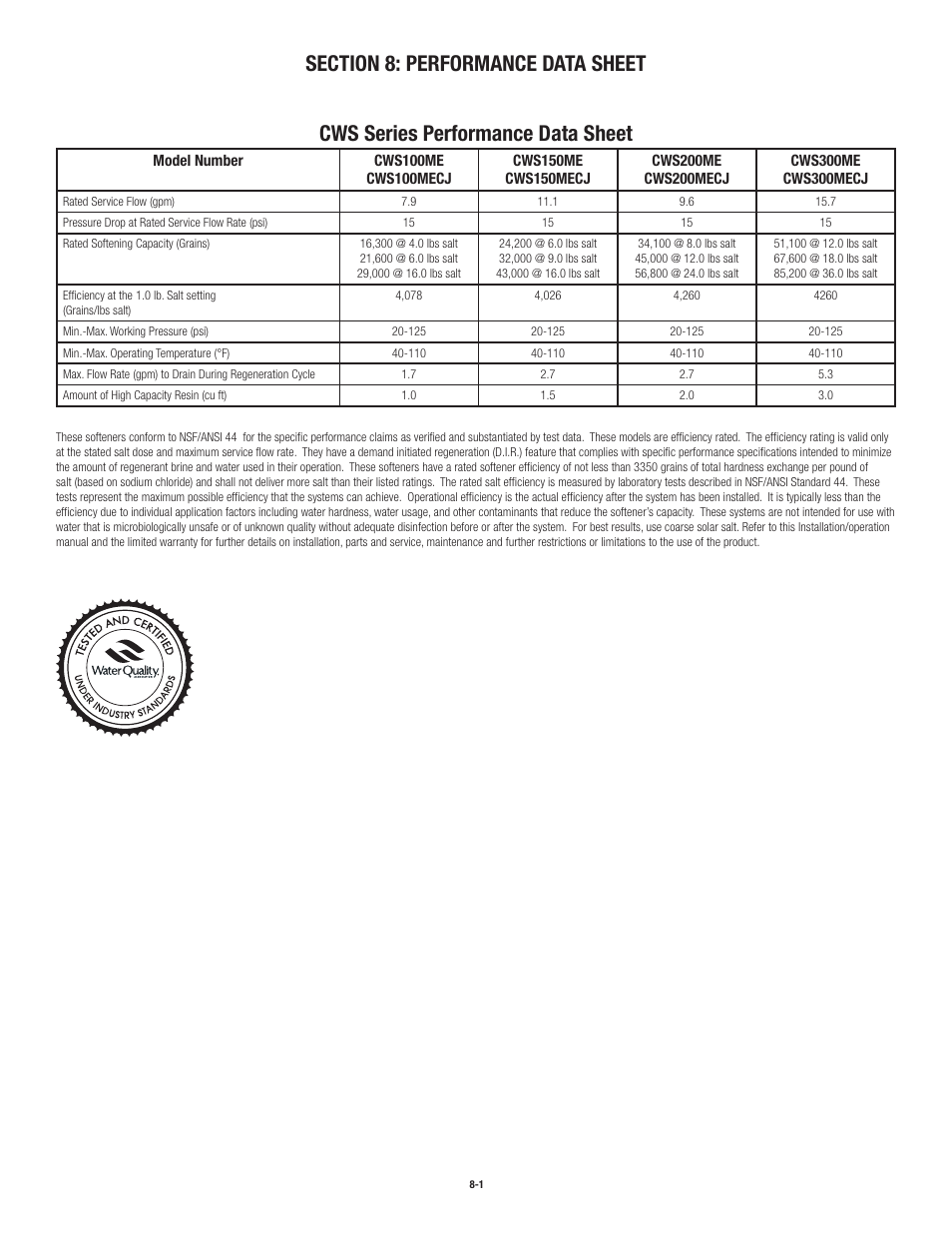 Cws series performance data sheet | Aqua-Pure CWS150MECJ User Manual | Page 21 / 32