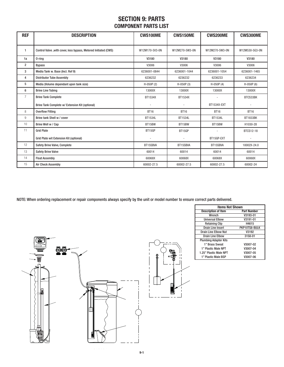 Component parts list | Aqua-Pure CWS150MECJ User Manual | Page 22 / 32