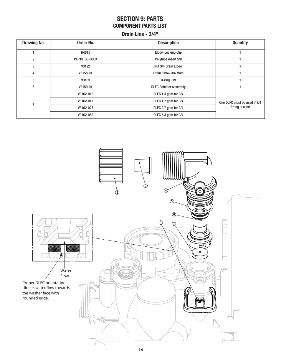 Component parts list drain line - 3/4 | Aqua-Pure CWS150MECJ User Manual | Page 27 / 32