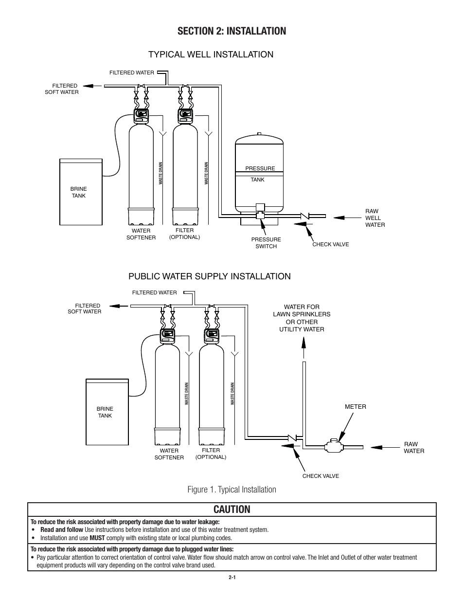 Figure 1. typical installation | Aqua-Pure CWS150MECJ User Manual | Page 7 / 32