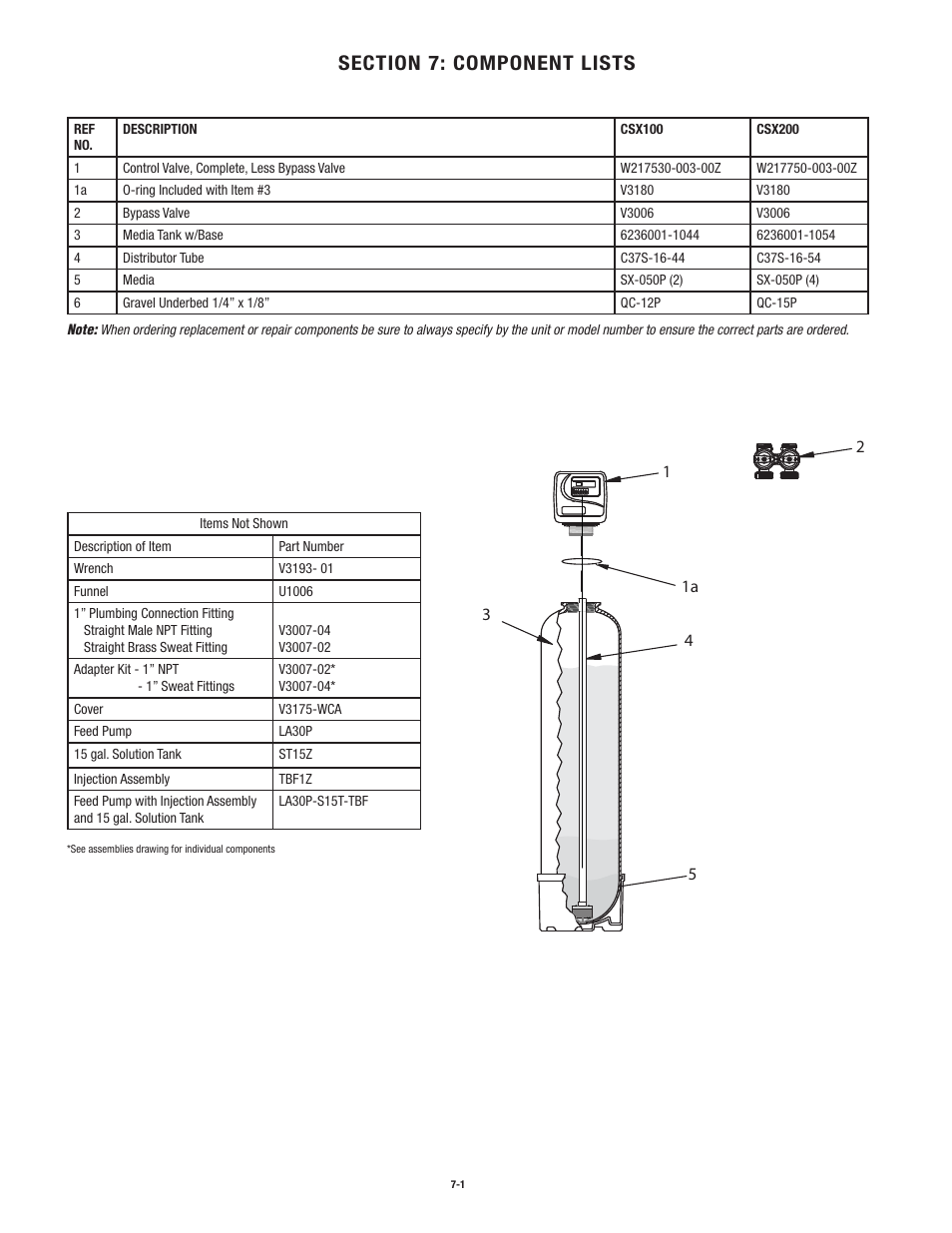 Aqua-Pure CSX200 User Manual | Page 19 / 28