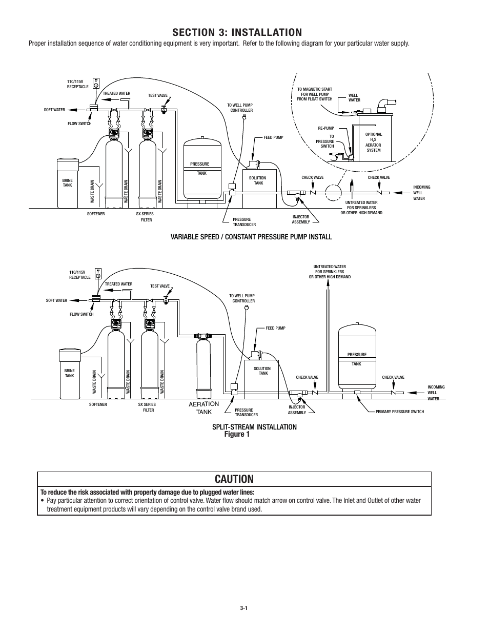 Caution, Figure 1, Variable speed / constant pressure pump install | Split-stream installation | Aqua-Pure CSX200 User Manual | Page 8 / 28