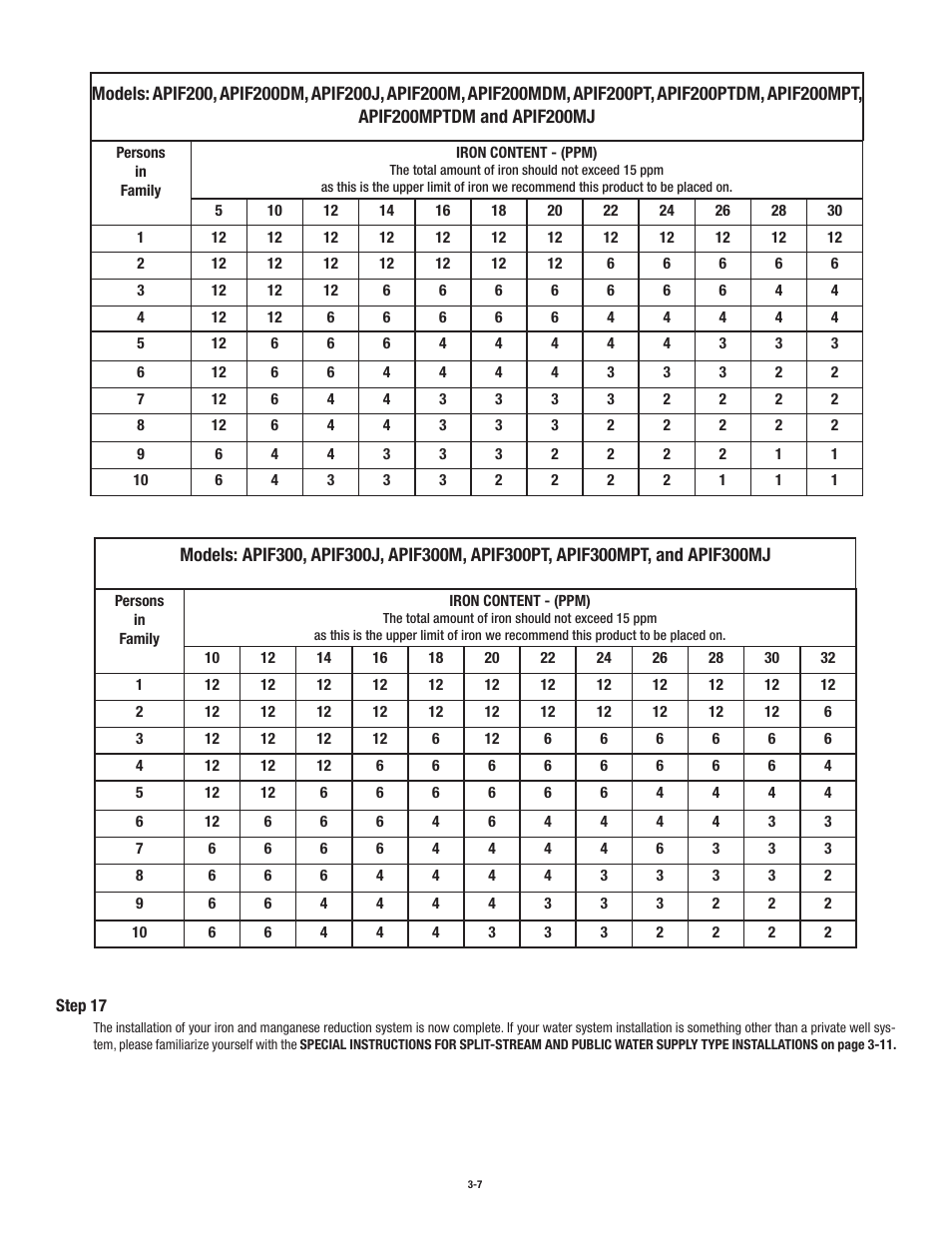 Aqua-Pure APIF100 User Manual | Page 15 / 36