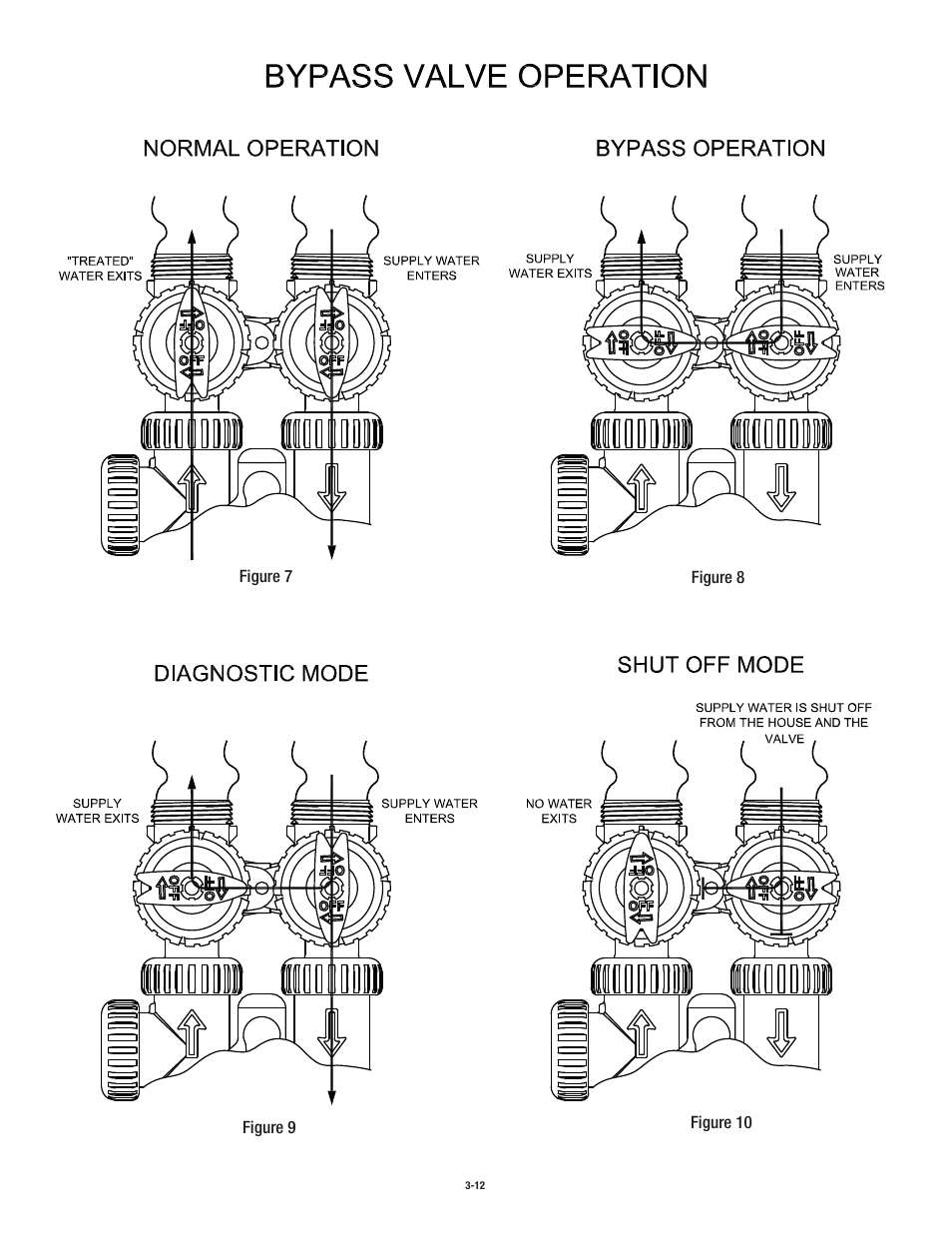 Aqua-Pure APIF100 User Manual | Page 20 / 36