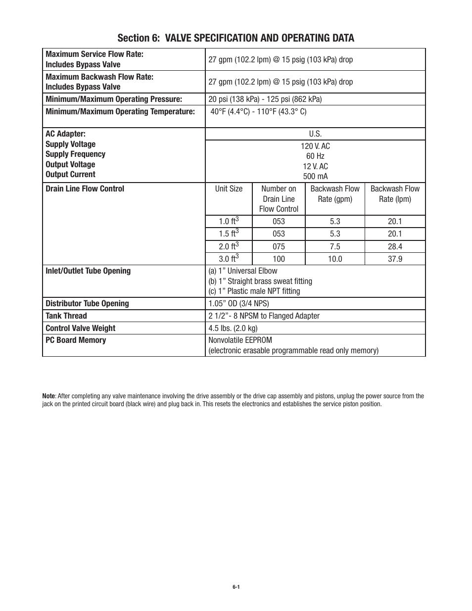Aqua-Pure APIF100 User Manual | Page 24 / 36
