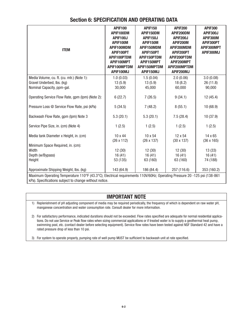 Aqua-Pure APIF100 User Manual | Page 25 / 36