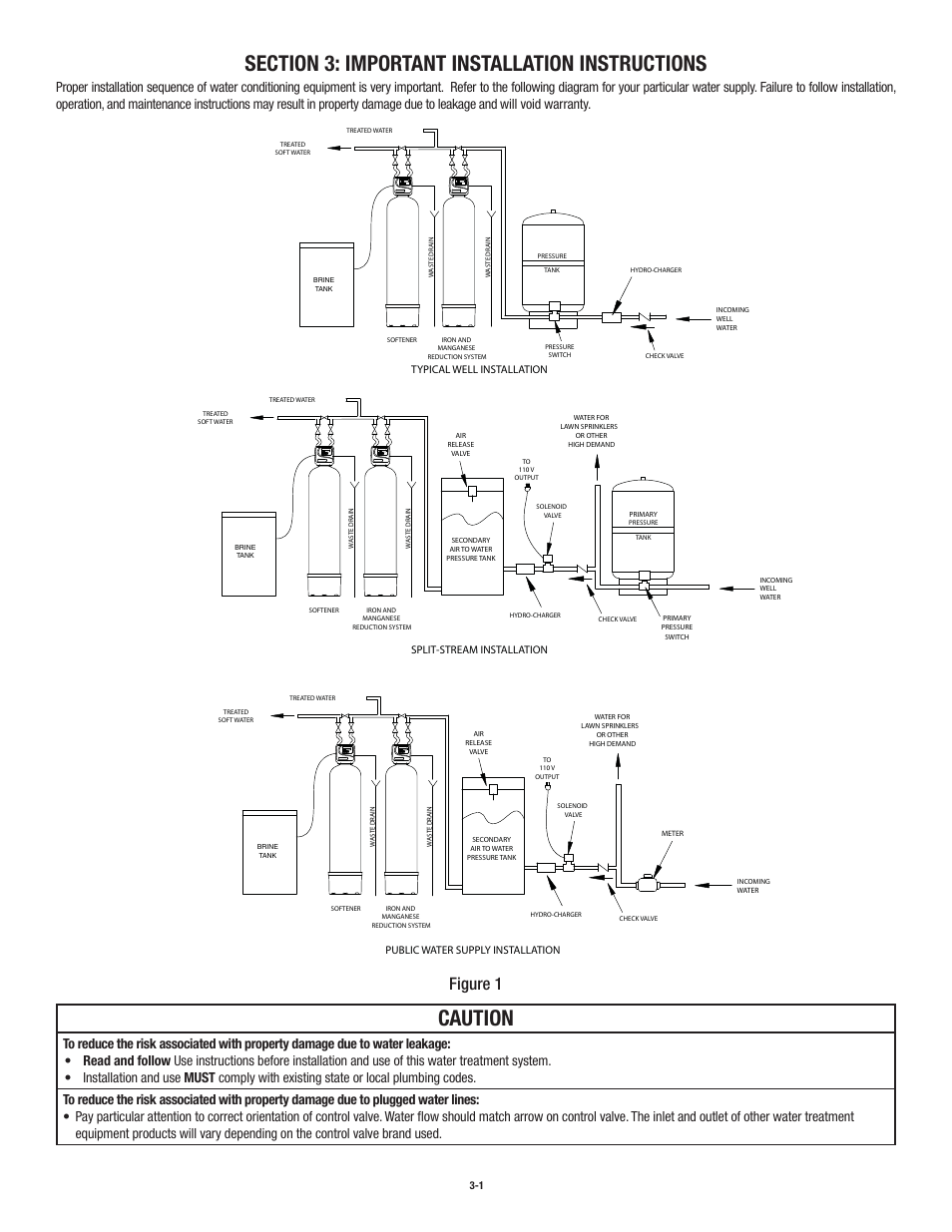 Caution, Figure 1 | Aqua-Pure APIF100 User Manual | Page 9 / 36
