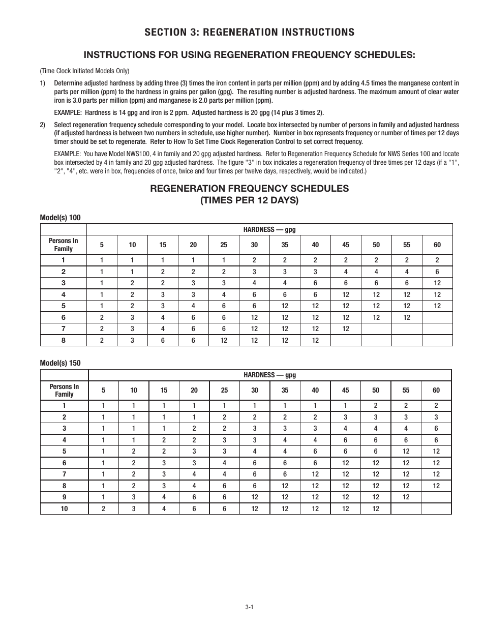 Aqua-Pure NWS200 User Manual | Page 13 / 24