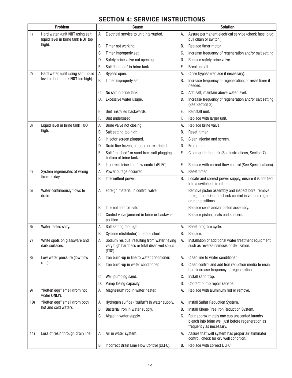 Aqua-Pure NWS200 User Manual | Page 16 / 24