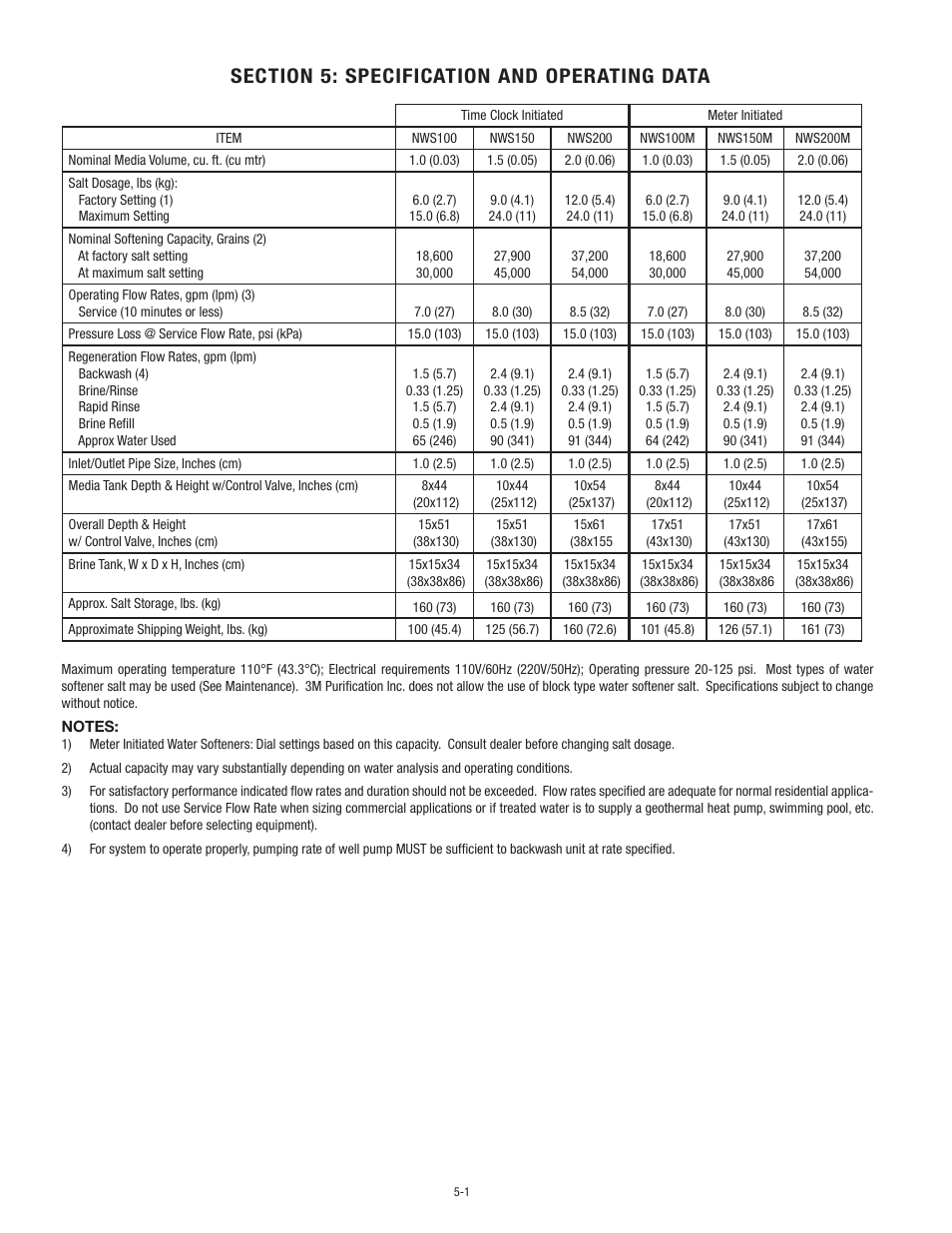 Aqua-Pure NWS200 User Manual | Page 17 / 24