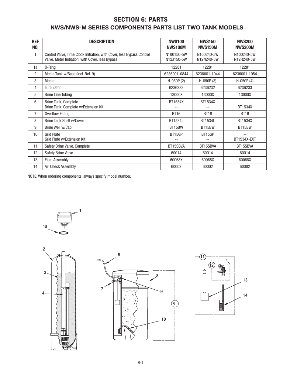 Aqua-Pure NWS200 User Manual | Page 18 / 24