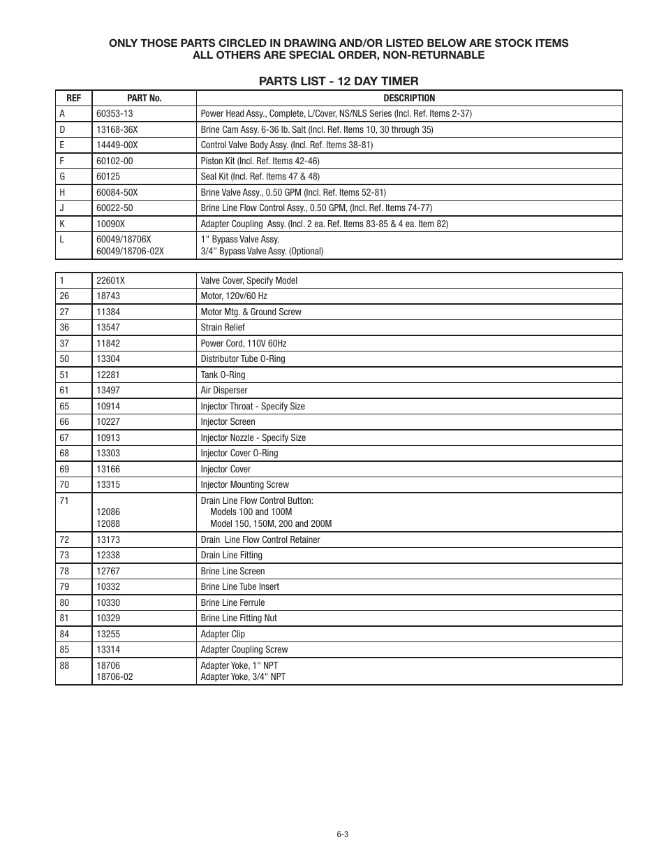 Aqua-Pure NWS200 User Manual | Page 20 / 24